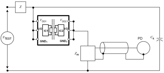 数字隔离芯片的PD参数出厂测试为什么是必要的？