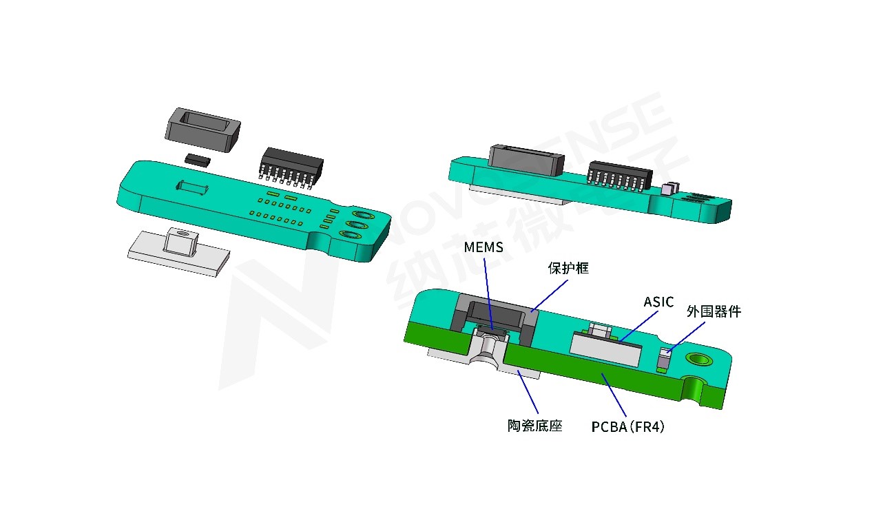银河集团galaxy压差传感器助力解决汽车排放问题，携手打赢“蓝天白云保卫战”